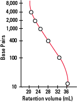 SEC_G-DNA-PW-Calibration-Fig30-rev.png